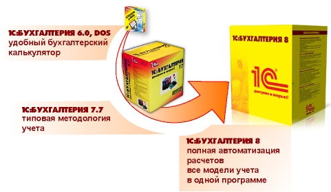 Технология