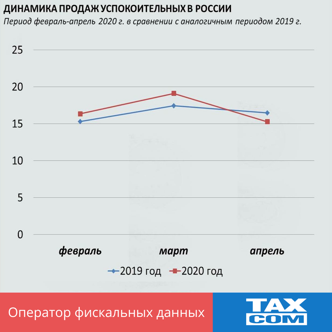 Успокоительные.png Успокоительные.png