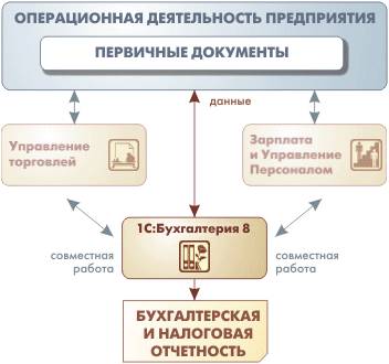 Схема работы Схема работы