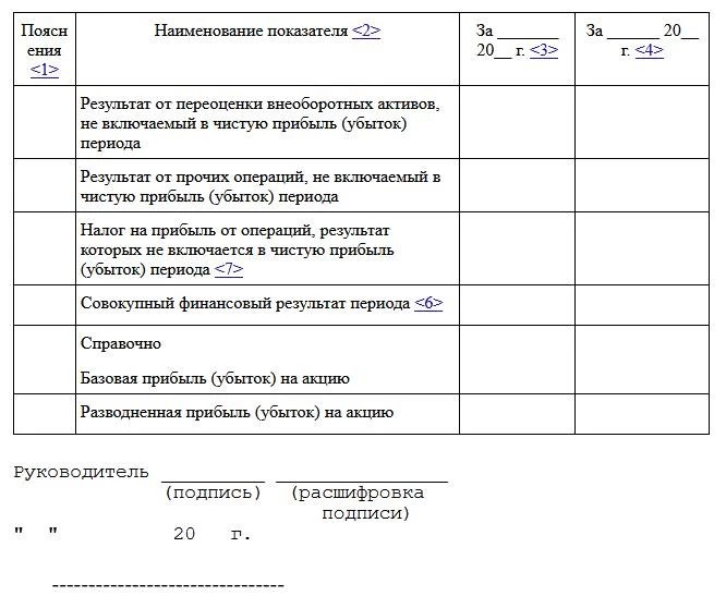 Что такое форма 2 – отчёт о финансовых результатах | Такском