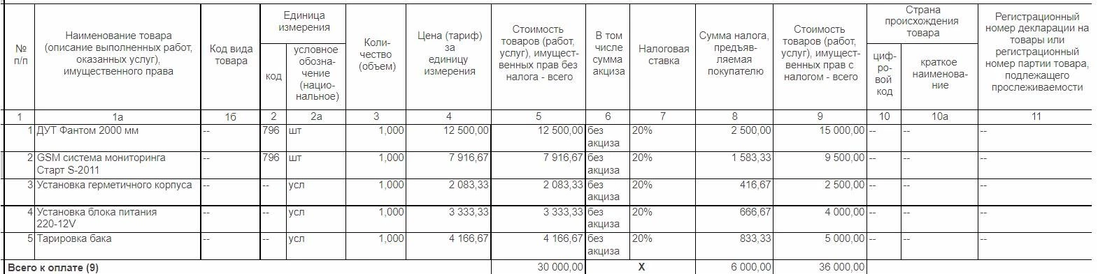 Код Вэд Расшифровка
