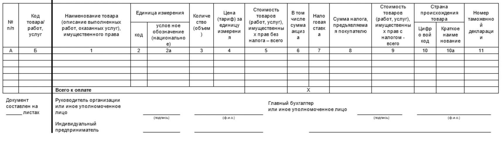 Универсальный передаточный документ: что это и как его заполнить | Такском
